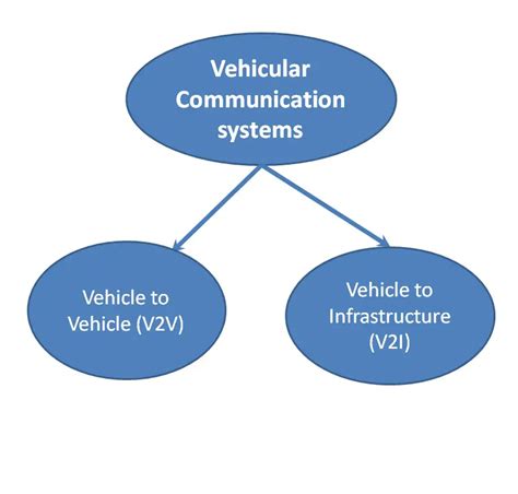 Vehicle To Vehicle Or V2v Communication Technology Explained Carbiketech