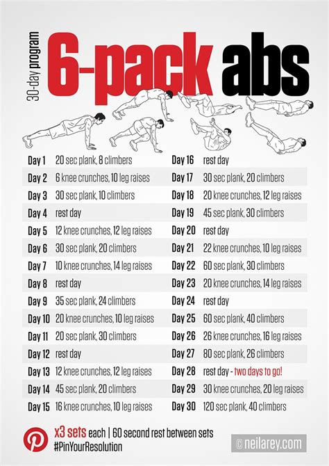 6 Pack Abs For 2014 30 Day Program To Toned Abs X3 Sets Each 60 Seconds Rest Between Sets