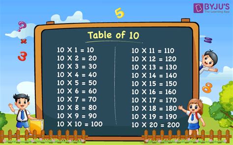 Multiplication Table 1 To 10 Pdf Tutor Suhu