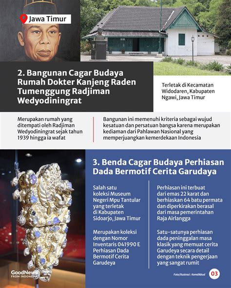 Mengenal 11 Cagar Budaya Nasional Baru Di Indonesia Infografik Gnfi