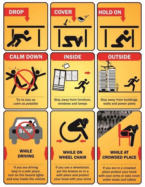 What To Do During An Earthquake Department Of Public Safety