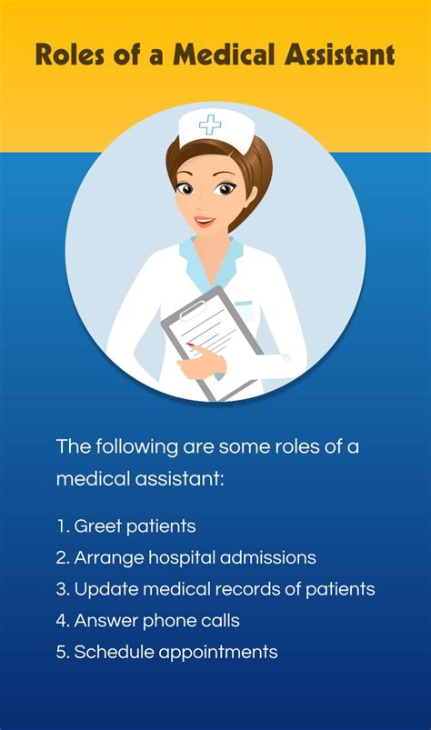 Roles Of A Medical Assistantthe Following Are Some Roles Of A Medical