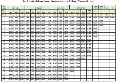 Th Cpc Pay Matrix Table Full Size Image For Referenc Vrogue Co