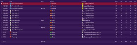 Al pari delle lista relativa ai giovani attaccanti di fm 20, andremo a recensire i migliori talenti presenti in fm sulla base dei valori statistici ed indici di potenzialità, presenti nel database della nuova edizione. Vinícius Júnior | Managers United