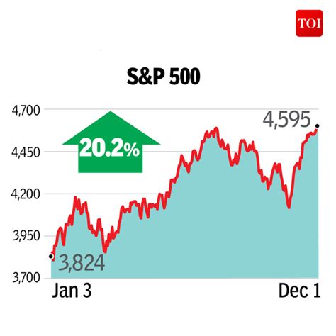 Infographic Indian Stocks Indian Stocks Shine Amid Global