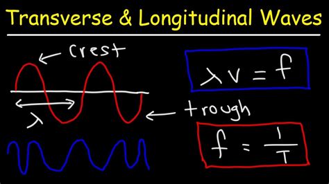 Characteristics Of Longitudinal And Transverse Waves Class 11