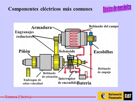 Sistema Electrico Flashcards