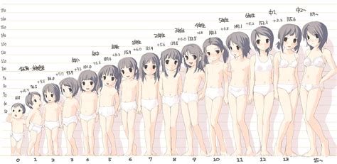 Kikurage Crayon Arts Original Looking Away 1girl Age Chart Age Comparison Age