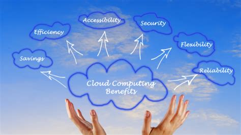 The Benefits Of Cloud Based Computing Techicy