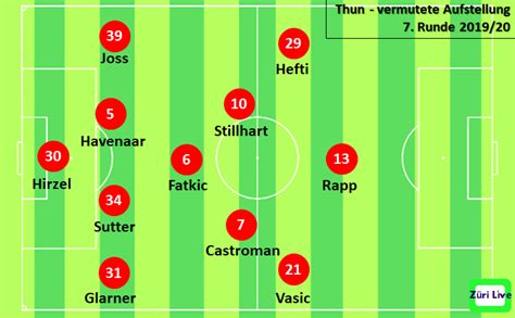 We specialize in schedules for all kinds of sports and match highlights for the major. Kommts zu den Ligadébuts von Aiyegun und Janjicic? FCZ ...