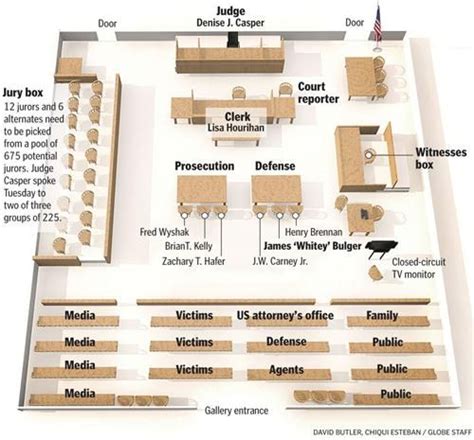 Image Result For Courtroom Layout Courtroom Layout Court Reporting