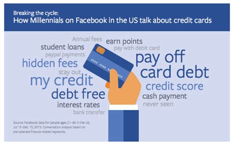 Yes, log into the cardmember support center, go to update contact info. Millennials Need Your Help: Financial Edition - Insights