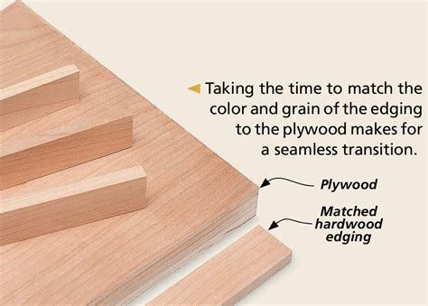 Seamless Plywood Edging Woodsmith