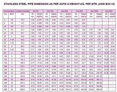 Stainless Steel Schedule Pipe At Best Price In Vadodara Sun Metal