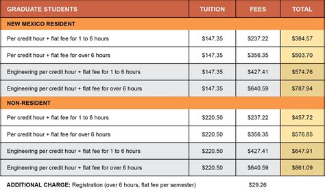 Baylor University Undergraduate Tuition And Fees