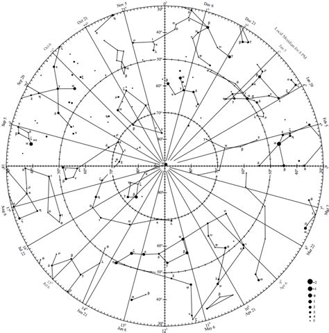 Constellations have been in existence for thousands of years. Clickable Constellations (Northern Hemisphere) Quiz - By ...