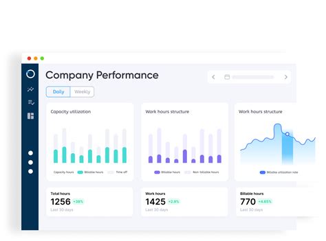 24 Best Kpis To Measure Employee Performance In 2024