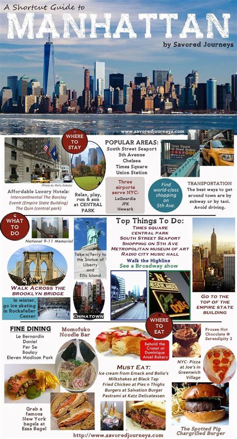 Essential Travel Guide To Manhattan Nyc New York City Vacation New