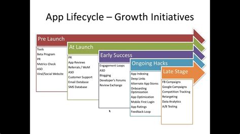 With over 5 million apps on the app stores, learning how to promote an app and establishing an app marketing strategy are a must for any newly added. Webinar Strategy For Mobile App Marketing: Pre-launch to ...