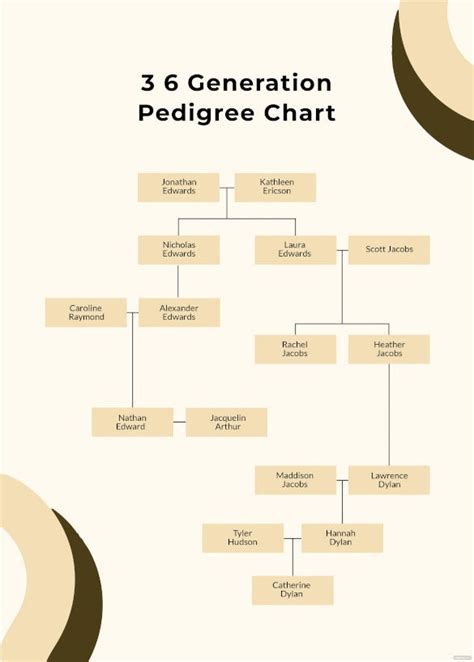 31 Pedigree Chart Templates Pdf Doc Excel