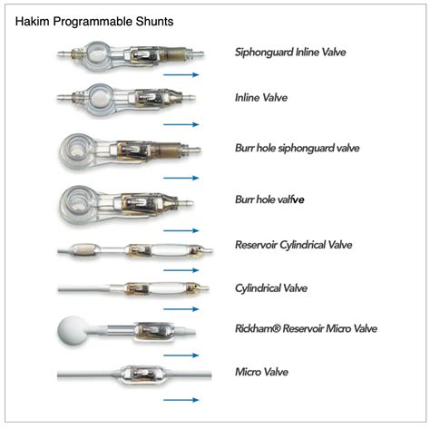 Codman Programmable Shunts