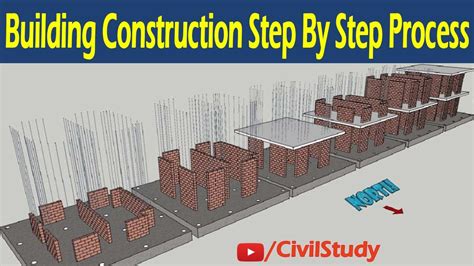 Building Construction Step By Step Process Pre Construction Steps