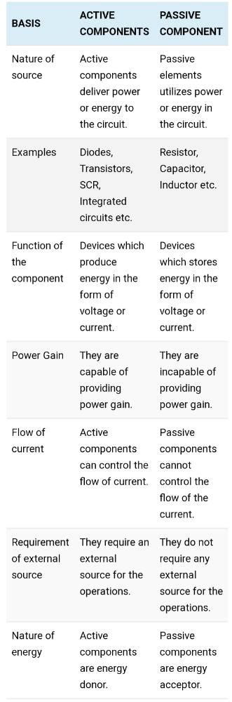 Electronics Components Type And Explanation Hackatronic