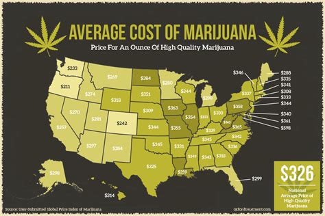 But, how much is an eighth of an ounce? Average Cost: One Ounce of High Quality Marijuana - The ...