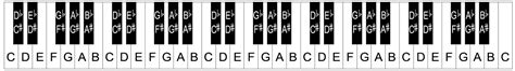 piano keyboard layoutnotes