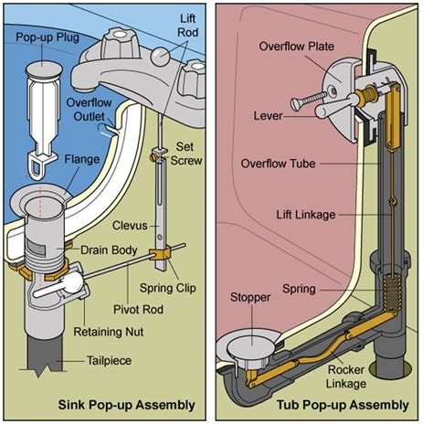Search a wide range of info from across the web with theresultsengine.com How To Plug The Tub Without Stopper - Bathtub Designs
