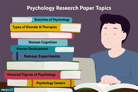 Psychology Research Paper Topics 50 Great Ideas