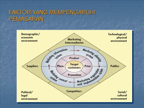 PPT