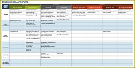 Onboarding Checklist Template Excel Free Printable Templates