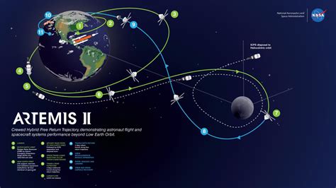 Discuss Nasas Artemis Ii Mission Orion Collectspace Messages