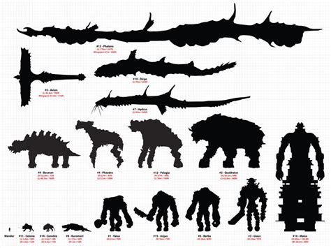 Comparing The Sizes Of The Colossi In Shadow Of The Colossus R