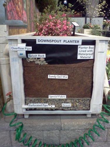 Downspout Planter From Stormwater Management On Display At Philadelphia