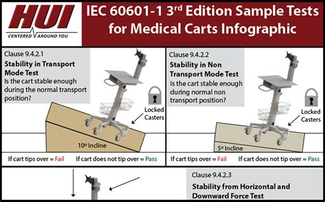Infographic Iec 60601 1 3rd Edition Sample Tests For Medical Carts