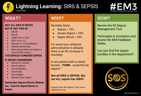 Lightning Learning Sirs And Sepsis — Em3
