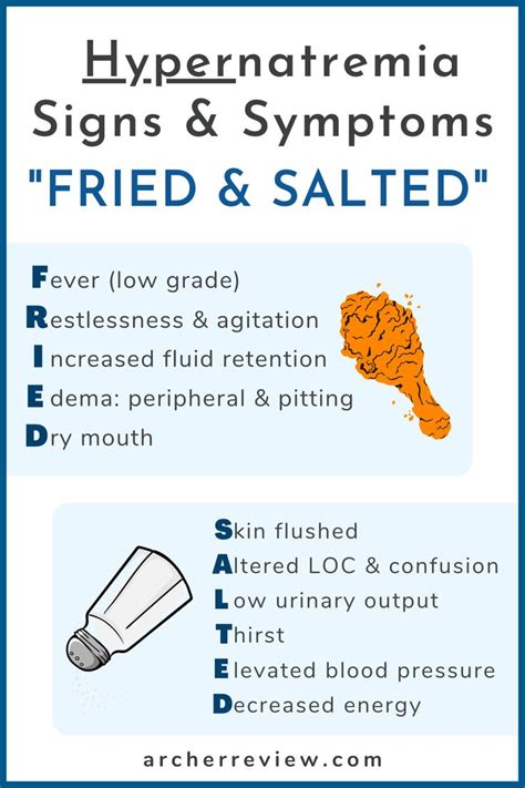 Nclex Tip Signs And Symptoms Of Hypernatremia Nursing School Tips