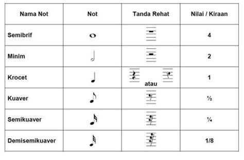 Resipi Muzik Saya Asas Teori Muzik