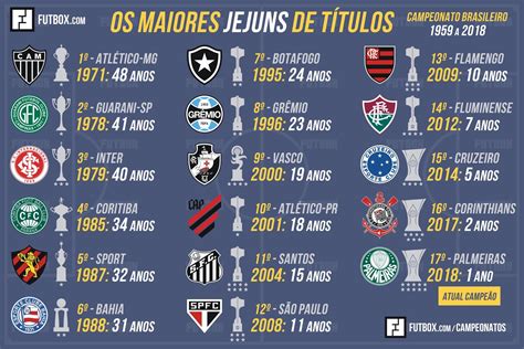 Quem Tem Mais T Tulos Do Campeonato Brasileiro Leia Aqui Quantos