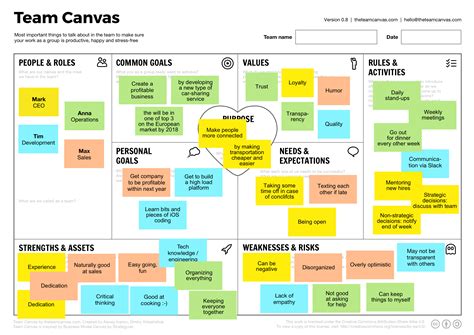 Use Team Canvas Business Plan Template Business Model Canvas Change