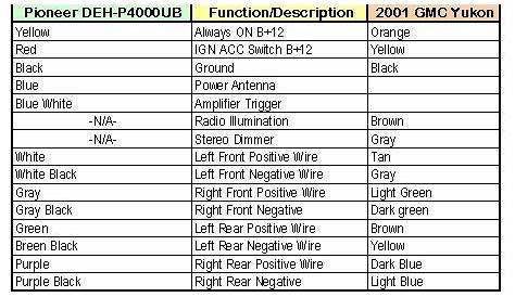 42 2005 gmc yukon fuse box diagram - Wiring Diagrams Manual
