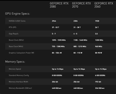 Nvidia Reveals Rtx Laptop Gpus Freesync Support For Geforce Graphics