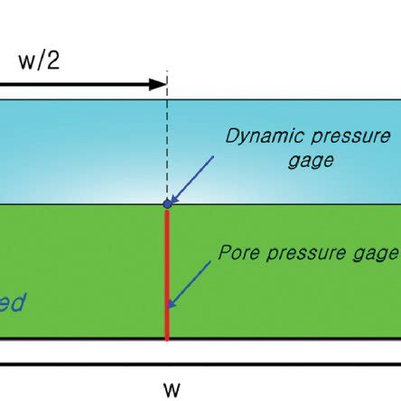 An Illustrative Sketch Of Wave Seabed Flume For Numerical Analysis