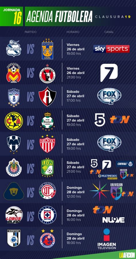 Partidos fechas horarios y dónde ver la jornada de la Liga MX Grupo Milenio
