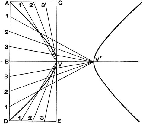 Hyperbola Second Method Clipart Etc