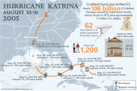 Hurricane Katrina Map
