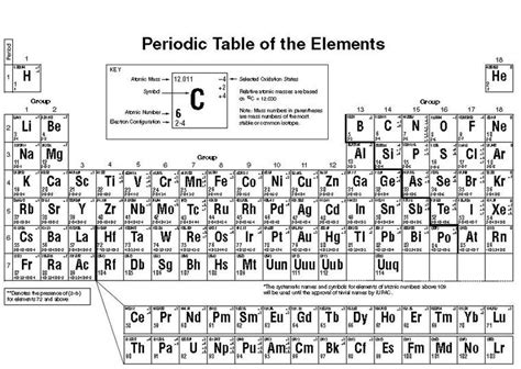 Chemistry Periodic Table Reference Table