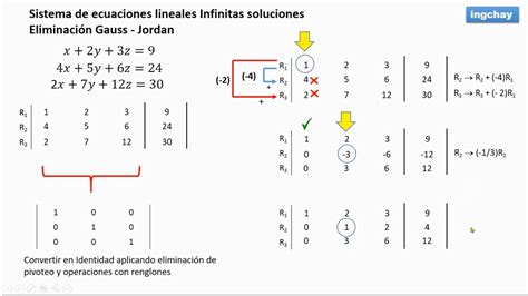 Sistemas De Ecuaciones 3x3 Gauss Jordan Infinitas Soluciones Paso A